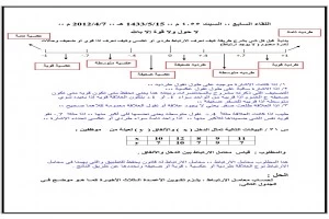 غلاف كتاب مذكرة للإحصاء بقلم أحد اخصائيين الرياضيات غلاف كتاب مذكرة للإحصاء بقلم أحد اخصائيين الرياضيات